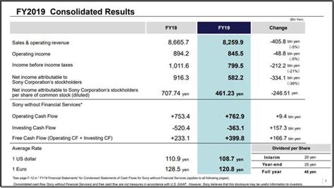 索尼2019財報：營收82599億日元，利潤下降55 每日頭條