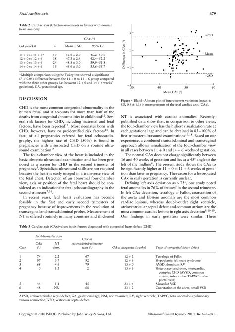 Fetal Cardiac Axis In 1st Trimester Pdf