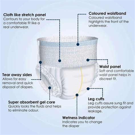 Buy Kare In Classic Adult Diaper Pants Extra Large 100 150 Cm 40 59 Unisex Elastic Waist