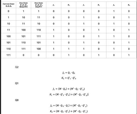 The Three Bit FSM Counter Progresses Through The Chegg