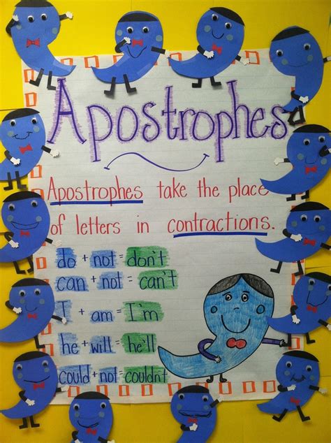 Life In First Grade Alfie The Apostrophe Classroom Anchor Charts