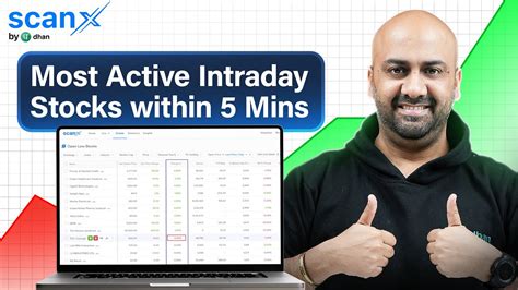 How To Find Intraday Stocks In Momentum Using Screeners ScanX