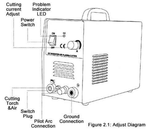 Miller Tig Welder Foot Pedal Wiring Diagram - Circuit Diagram