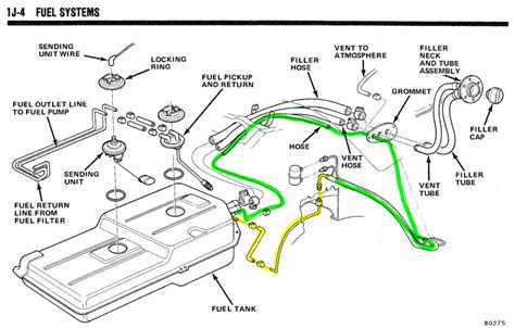 How To Open Gas Tank On Jeep Grand Cherokee Nari Tamiko