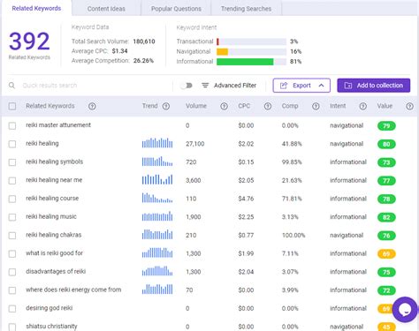 9 Simple Steps To Increase Your Domain Authority