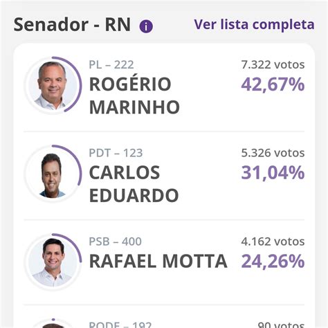 Vote Lula On Twitter Senado RN 1 13 Das Urnas Apuradas