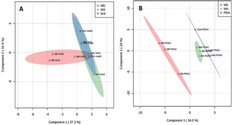 Table From The Ecological Role Of Volatile Mediated Interactions