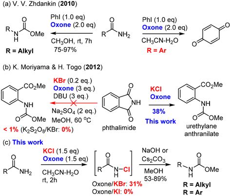 Unified And Green Oxidation Of Amides And Aldehydes For The Hofmann And