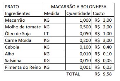 Como Calcular O Cmv