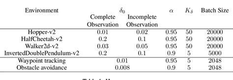 Table 1 From Reinforcement Learning With Sparse Rewards Using Guidance From Offline