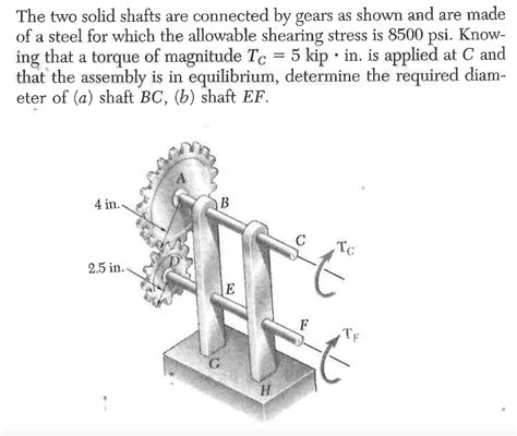 Solved The Two Solid Shafts Are Connected By Gears As Shown Chegg