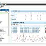 Kaseya Network Monitor: Benefits & Features | ProVal Tech