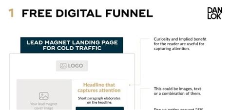 High Ticket Lead Funnels