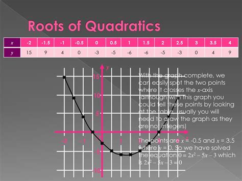 Maths Solving Quadratics Graphically Ppt Download