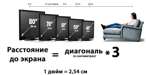 Як вибрати діагональ телевізора - Ідеї декору своїми руками