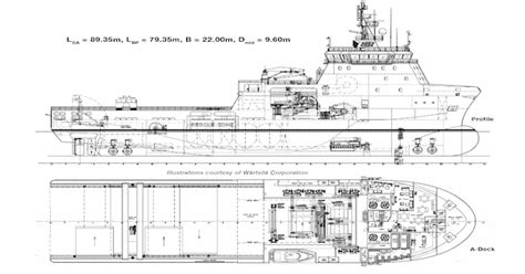 Why is it called Offshore Vessels and difference with Onshore Vessels?