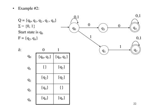 Ppt Deterministic Finite State Automata Dfa Powerpoint Presentation