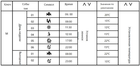Руководство по эксплуатации термостата ME81AH - VOLTAGE