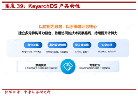 【研报掘金】详解浪潮信息服务器操作系统云峦keyarchos 浪潮信息