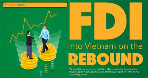 Fdi Into Vietnam On The Rebound