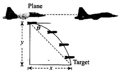 A Fighter Plane Is Flying Horizontally At An Altitude Of Km With