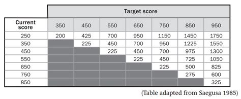 【社会人】toeic600点達成までの勉強時間を最短にするテクニックを完全公開 コツコツエイゴ