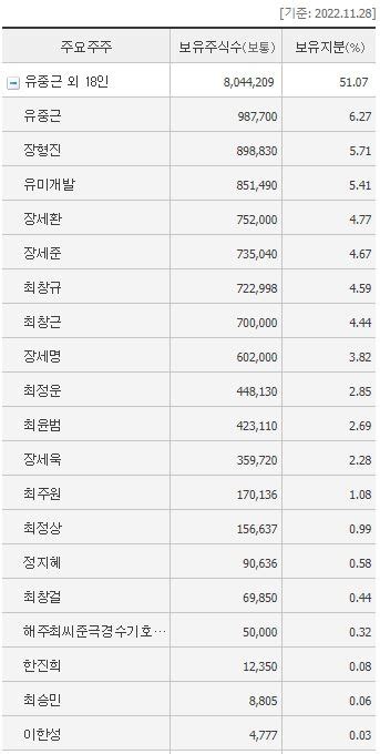 시총 2000억 대 영풍정밀 고려아연 지분 경쟁 핵심 네이트 뉴스