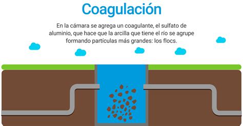 Aysa Proceso De Potabilizacion