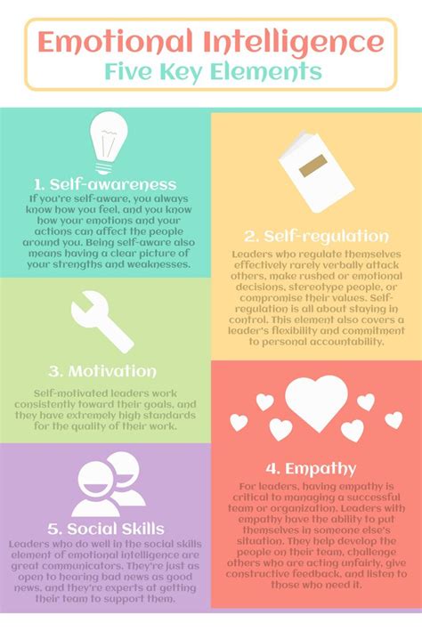 5 Dimensions Emotional Intelligence Infographic Template