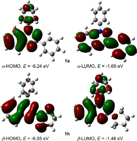 TD UCAM B3LYP 6 31 G 2d P UB3LYP 6 31G 2d P Derived Contours