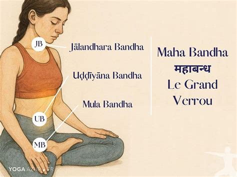 les  bandha  yoga azur