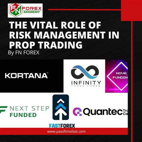 The Vital Role Of Risk Management In Prop Trading Passftmofast