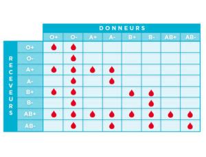 Le Juin Marque La Journ E Mondiale Du Don Du Sang