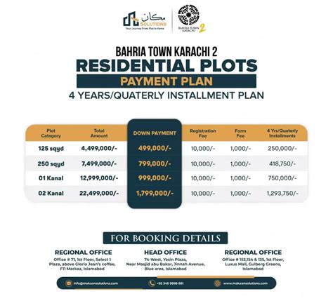 Bahria Town Karachi Phase Booking Forms Last Date To Apply