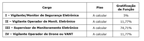 Salário de Vigilante 2024 Tabela Atualizada e Salários Viva a emoção