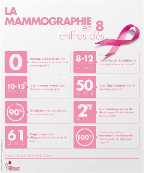 La Mammographie En 8 Chiffres Mutlor