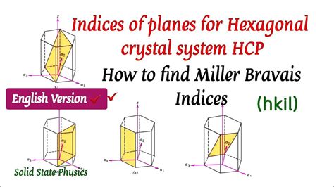 How To Find Indices Of Planes For Hexagonal Crystal System HCP With