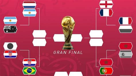 Hoy Inician Los Cuartos De Final Del Mundial Qatar 2022 At Noticias