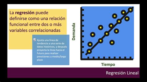 Técnica de Previsión de Análisis de Regresión Lineal UPV YouTube