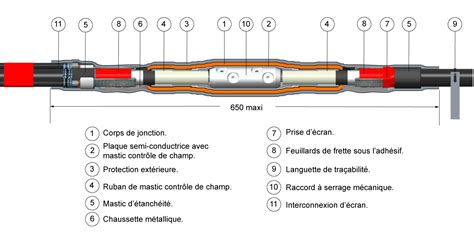 Nexans Jonctions Droites