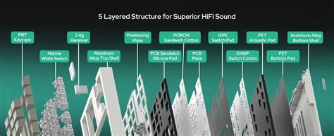 Epomaker X Feker Galaxy Hot Swappable Keyboard