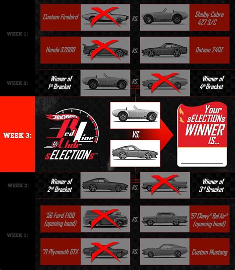 MINICARS Datsun Z Wins The Hot Wheels RedLine Club Selections Bracket Japanese Nostalgic Car