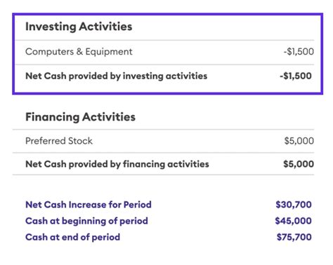 How To Read A Statement Of Cash Flows Pilot Blog Pilot Blog