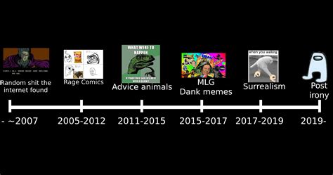 Your Favorite Era For Memes Rgenerationology