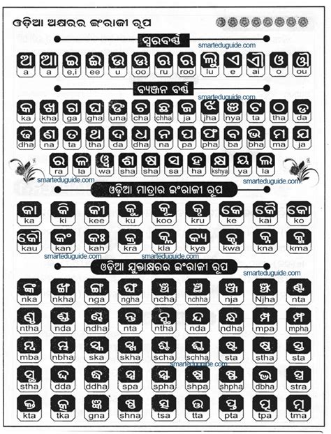 odia matra  english alphabets smarteduguidecom