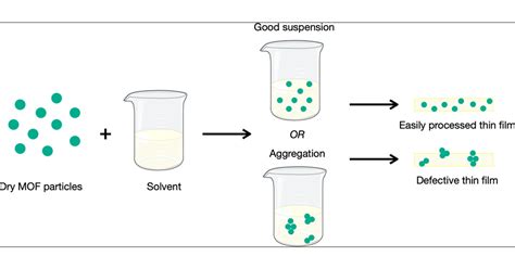 Physics Colloid Tyndall Effect Experimental Instrument Tyndall Effect ...