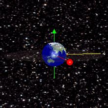 Física de 2º de Bachillerato Satélites geoestacionarios