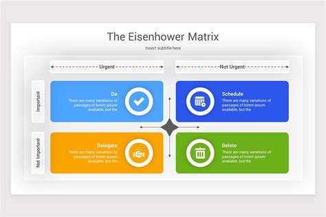 Eisenhower Matrix Powerpoint Template Nulivo Market