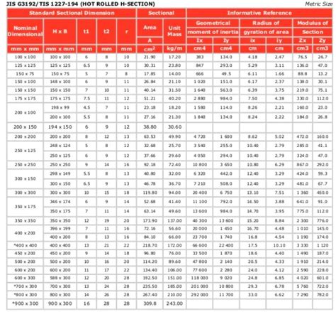 Daftar Tabel Berat Baja Wftabel Berat Besi Wfukuran Besi Wfspek Besi