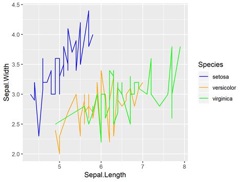 Brilliant Tips About Ggplot2 Line Color Pch In R Rowspend